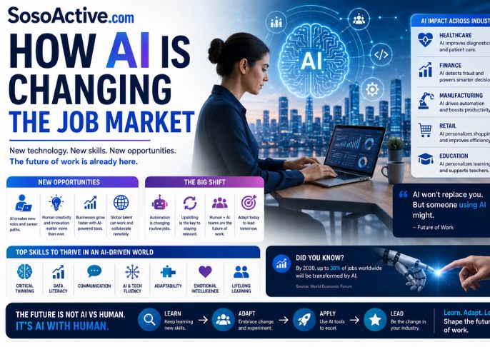 SosoActive.com